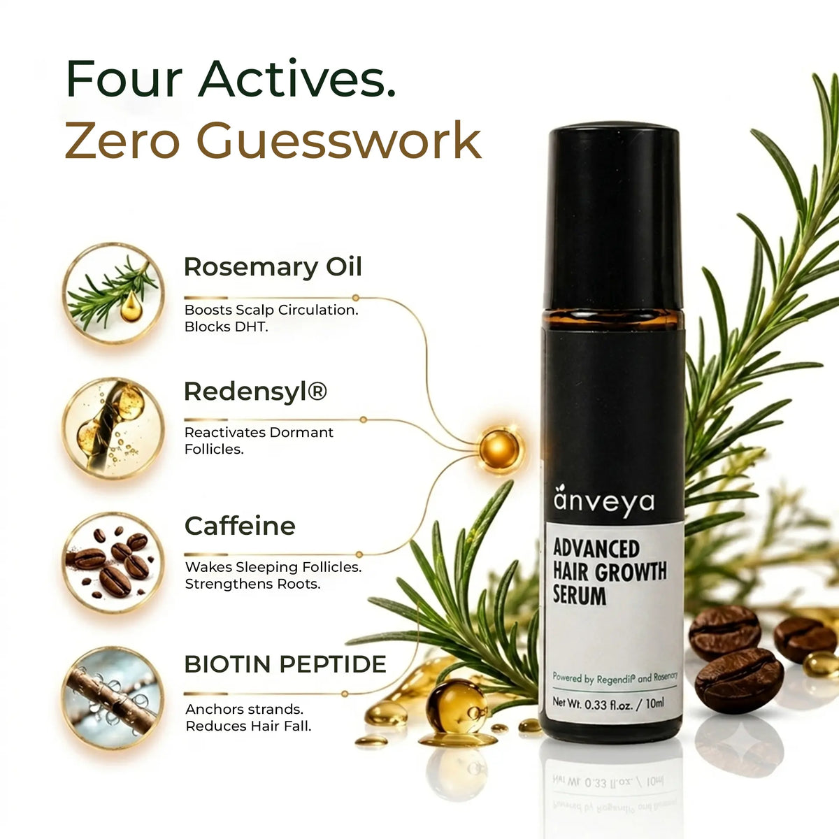 Advanced Hair Growth Serum Roll-On – Redensyl, Anagain & Caffeine, DHT Blocker, 3x10ml