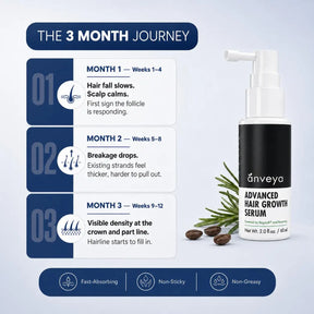 Advanced Hair Growth Serum Spray – Redensyl, Anagain & DHT Blocker, 60ml