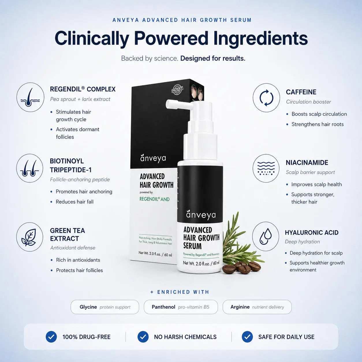 Advanced Hair Growth Serum Spray – Redensyl, Anagain & DHT Blocker, 60ml