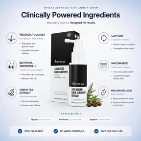 Advanced Hair Growth Serum Spray – Redensyl, Anagain & DHT Blocker, 60ml